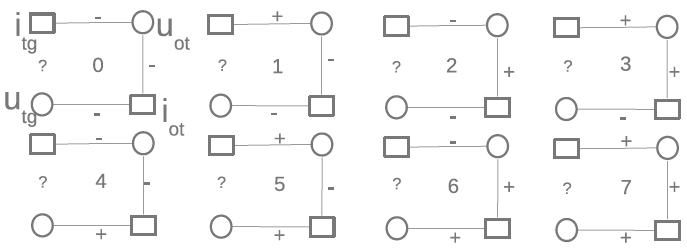 Square Configurations